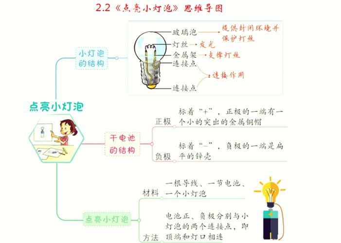 💡 改一步,让你的思维导图真正能帮你记住东西