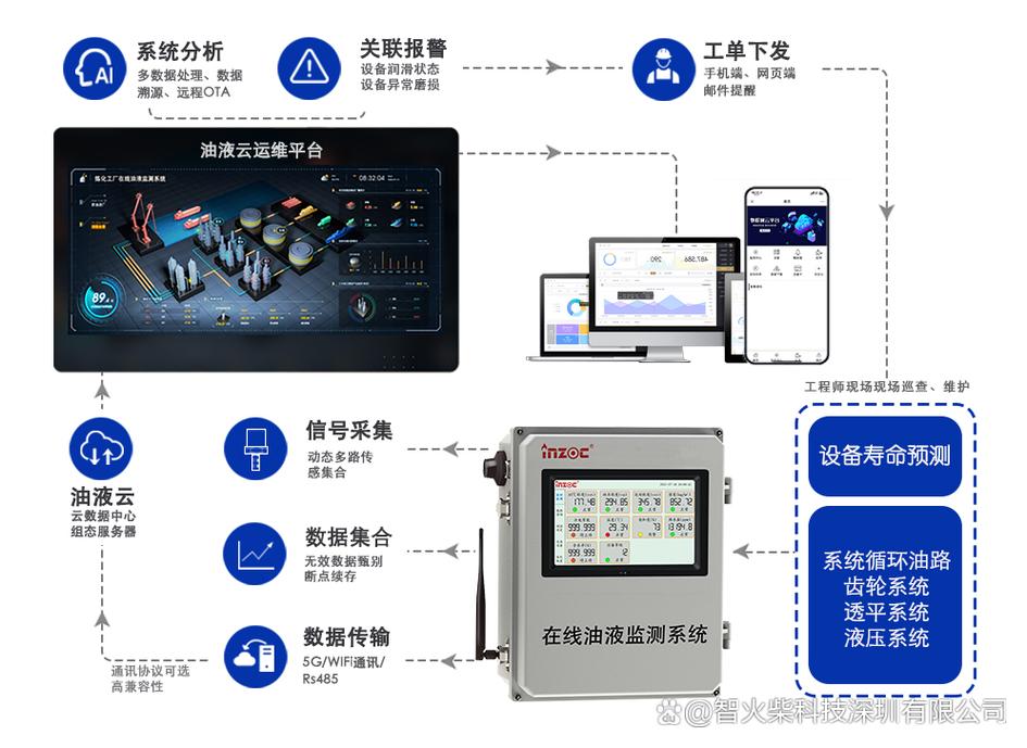 2024年工业运维新趋势:液压系统的预测性维护