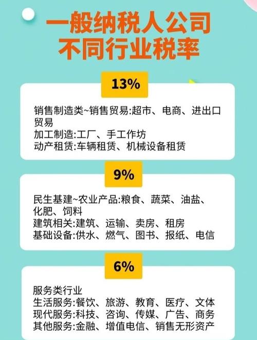 不同行业完全不同的要求