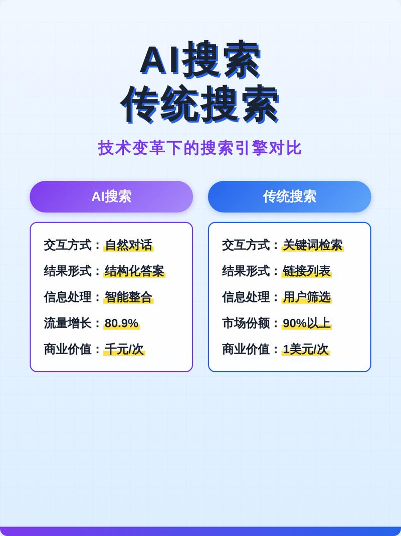 它和传统搜索到底有什么不一样