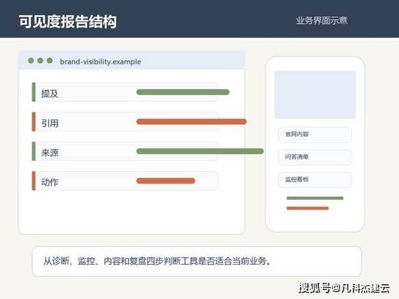 AI搜索结果本地品牌提及界面截图