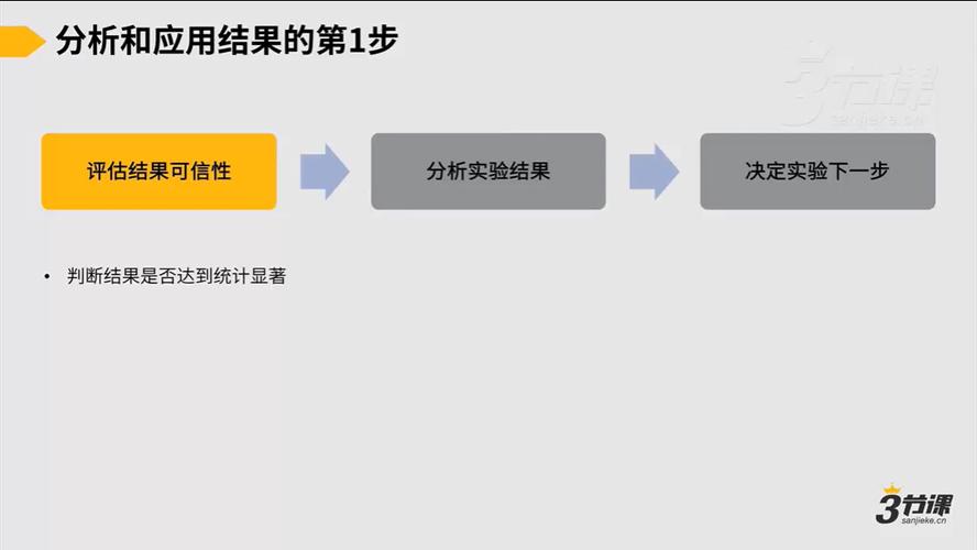 早期增长实验要守的两个隐形规则
