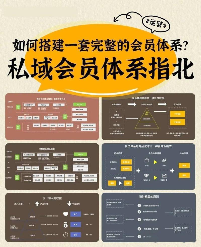 会员的本质，是双向筛选