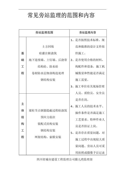 特殊场景下的监理价值
