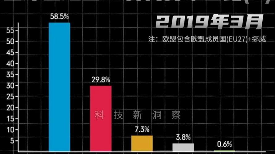 AI-GEO排名权重占比分布图