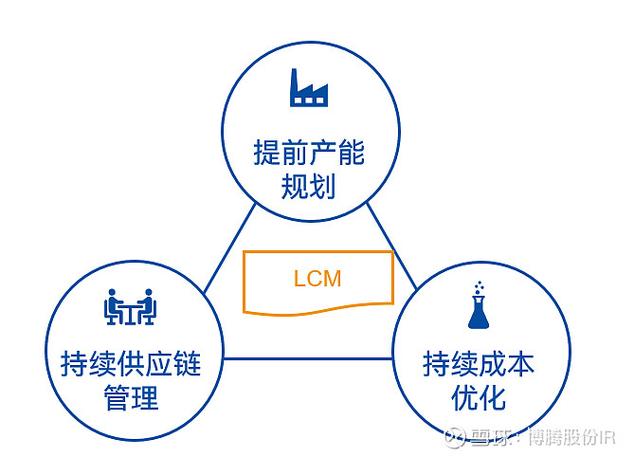 选对产品生命周期管理（PLM）比选最贵的重要一万倍