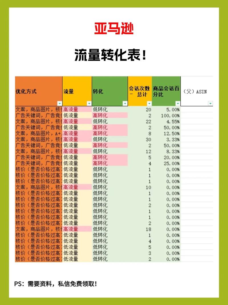 大模型搜索品牌提及流量转化对比图