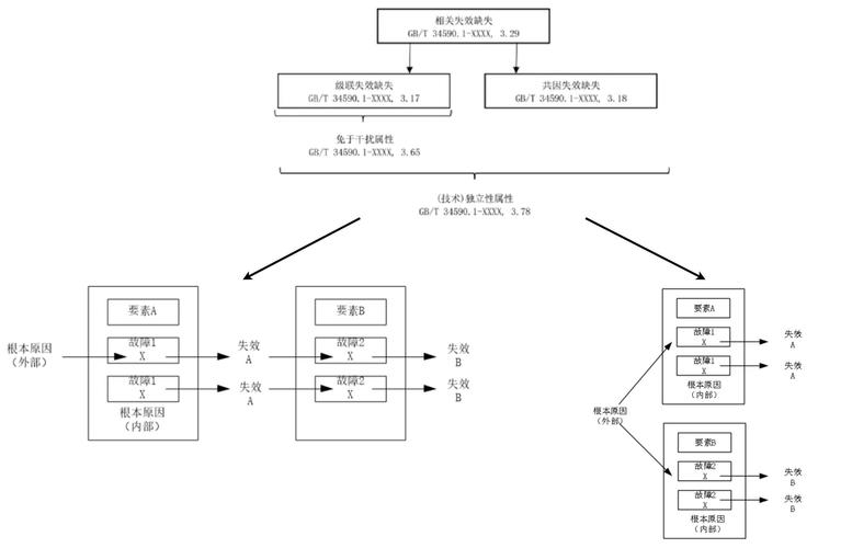 FMEA失效模式分析流程图示例