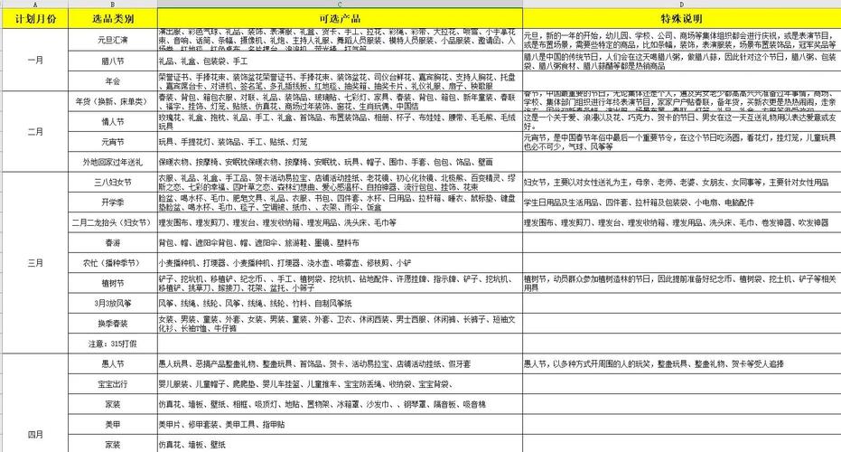 网站内容时效性分类标记表格模板