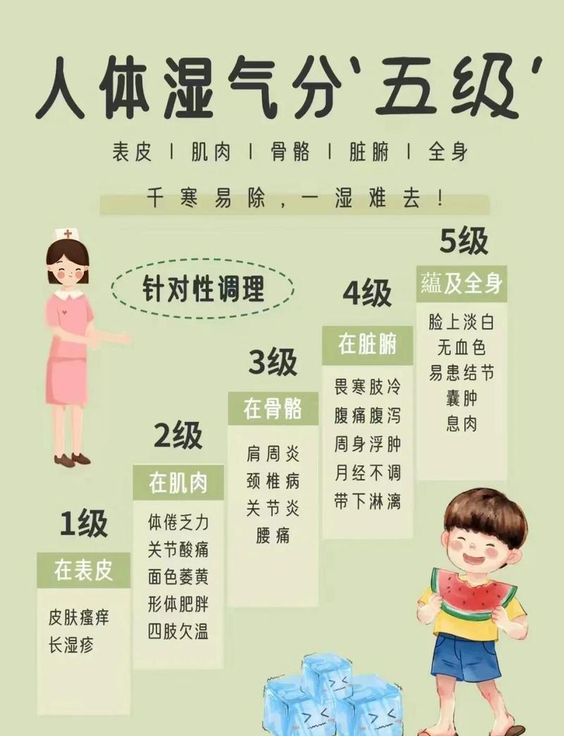 室内不同高度湿气分布示意图