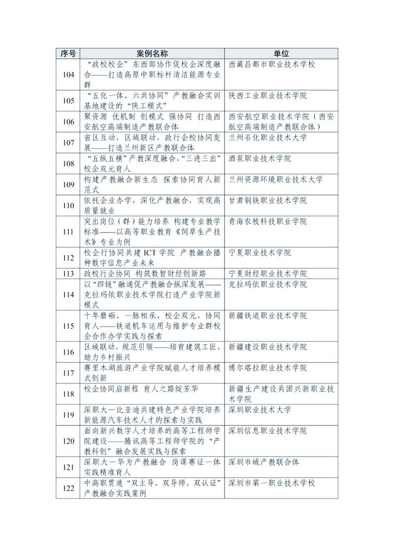 2024国家级产教融合示范院校名单公示页面
