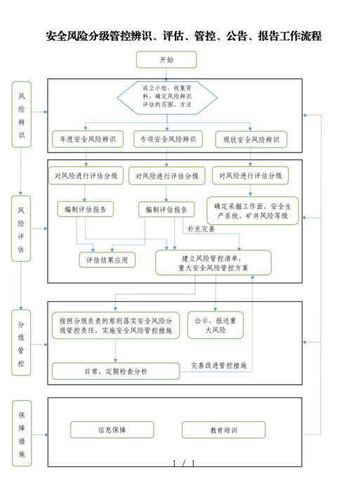 智能库存风险预警管控系统分级预警逻辑流程图