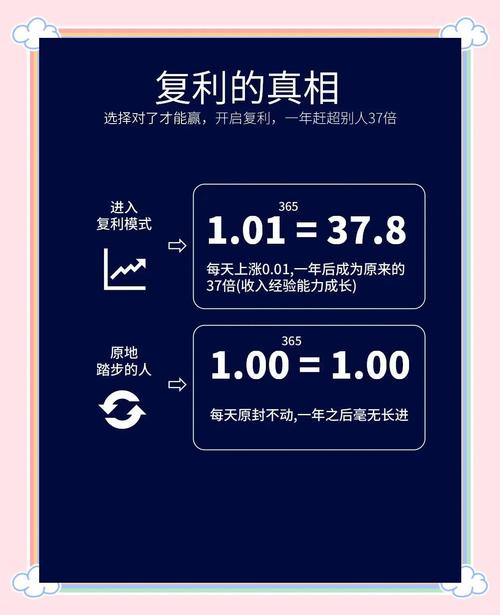 知识积累复利效应拼图突然完整
