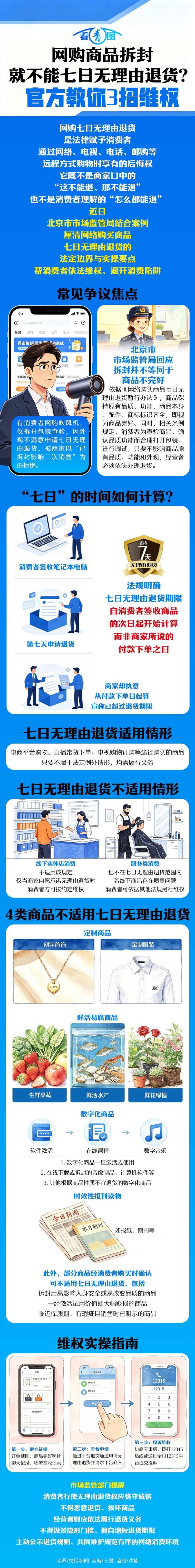 网购用户拆包申请七天无理由退货场景