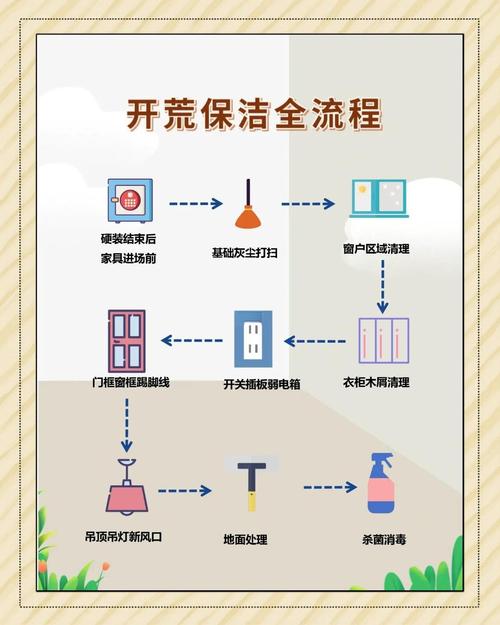 三、保洁中的细节与验收避坑