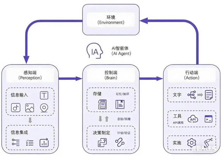AI生成搜索品牌实体认知库结构示意图