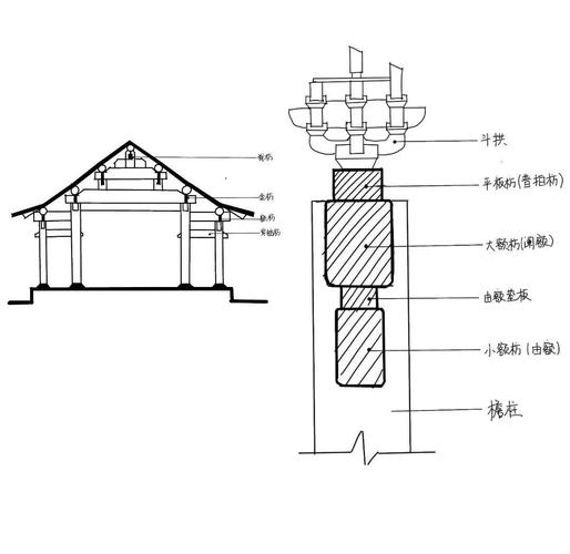 宋代界画凉亭梁架结构示意图