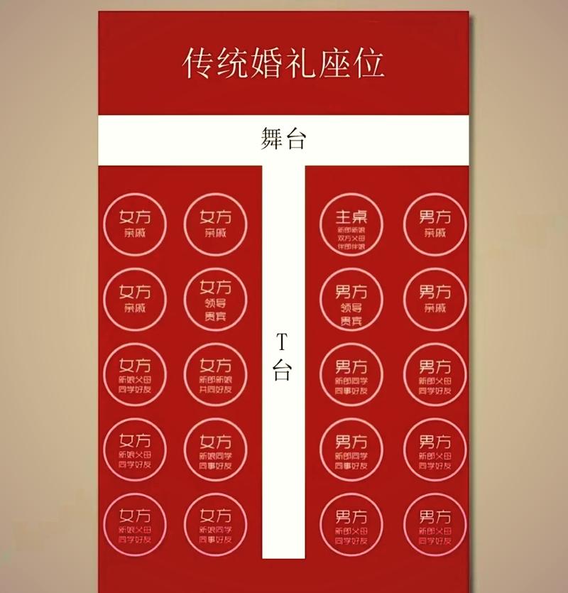 婚宴餐桌席位卡摆放细节示例