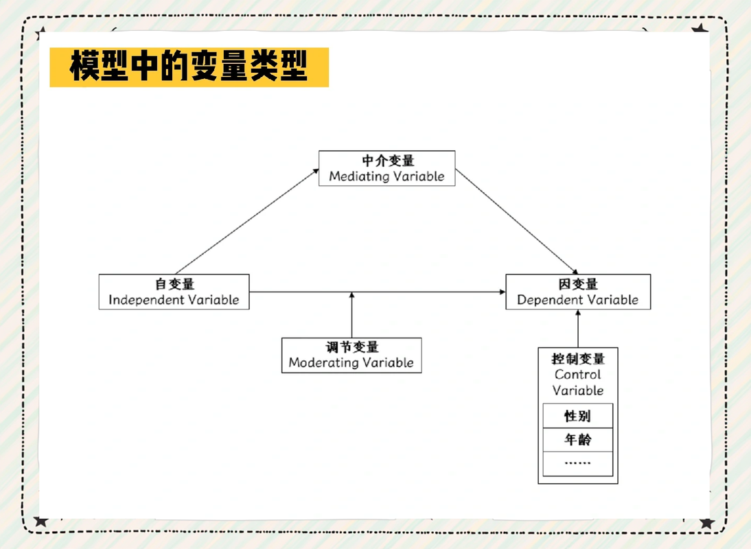 还原过程里那些说不清的变量