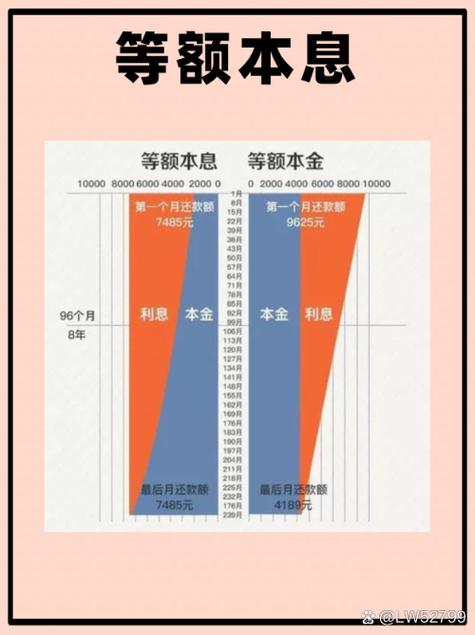 南京房贷等额本息本金还款对比表