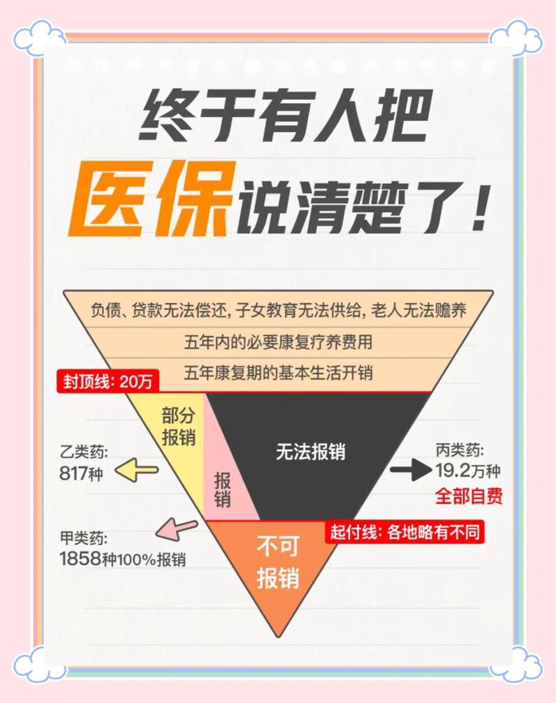 意外医疗报销范围对比示意图