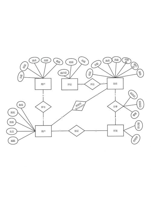 Solid协议Pod内部RDF数据模型示意图