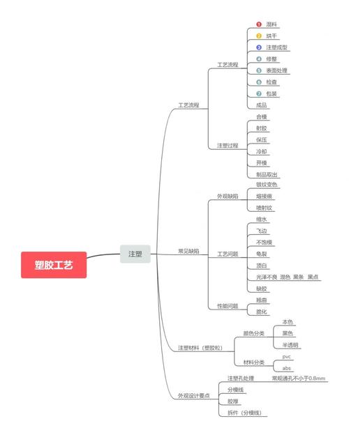 注塑生产线预测性质量控制参数采集节点布置图