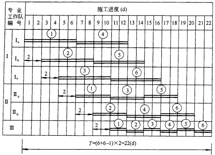 流水线设备预验收 工程师测量节拍