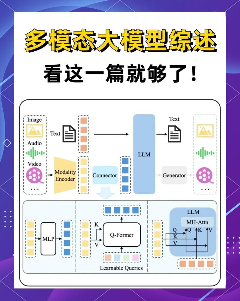 AI多模态内容检索输入模态示意图