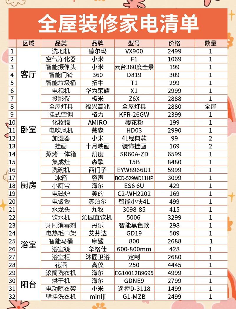 书房装修预算明细表 包含家具电器