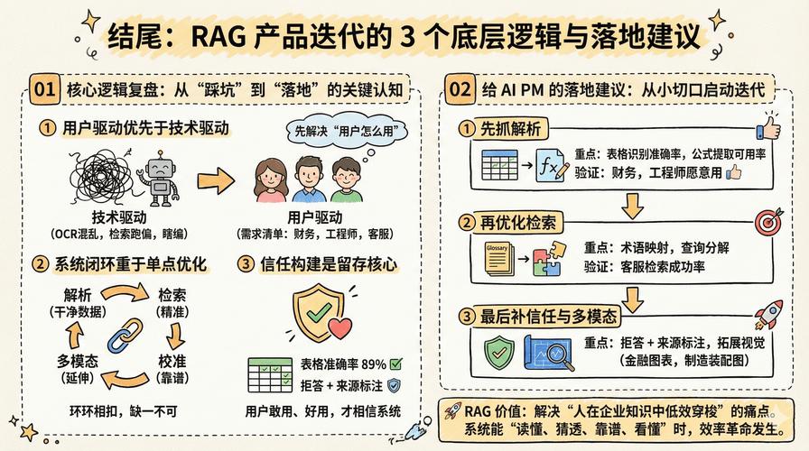 定位迭代了,AI推荐必须跟着更新