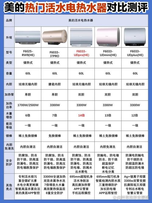 装修老炮儿告诉你：电热水器别乱买乱装，这些坑我踩过你绕开