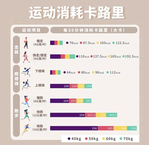 适合大多数人的运动强度参考