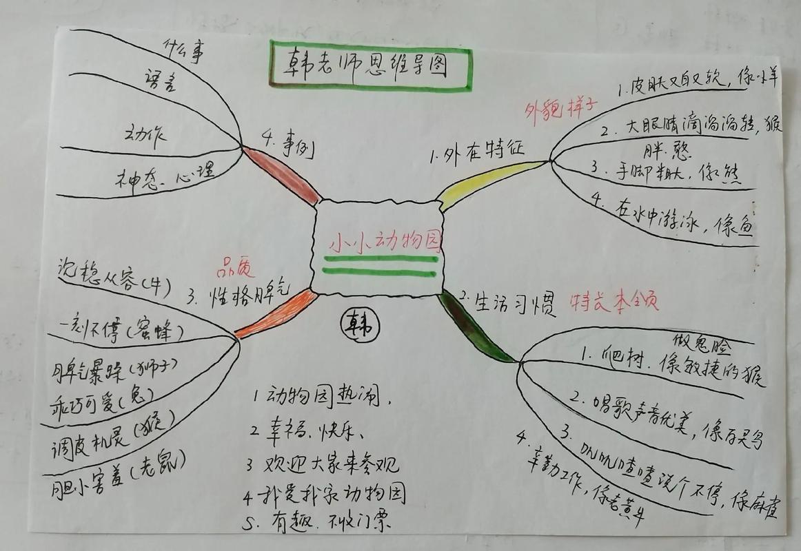孩子伏案写作业时用铅笔画出的答题思路思维导图照片