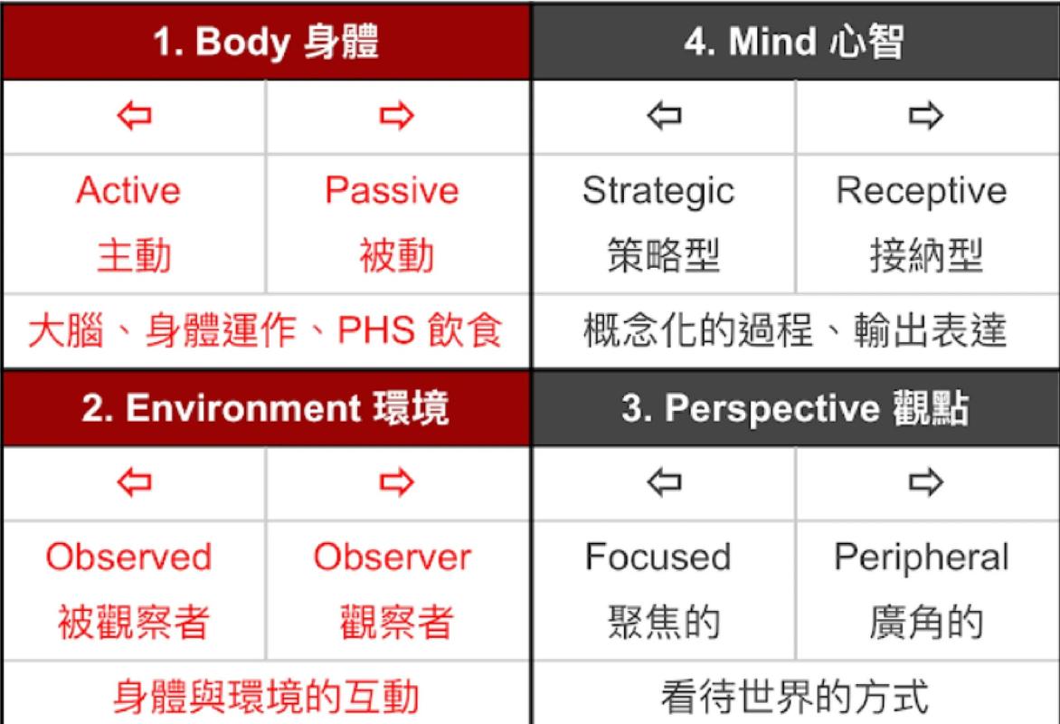 人，最难搞的X因素