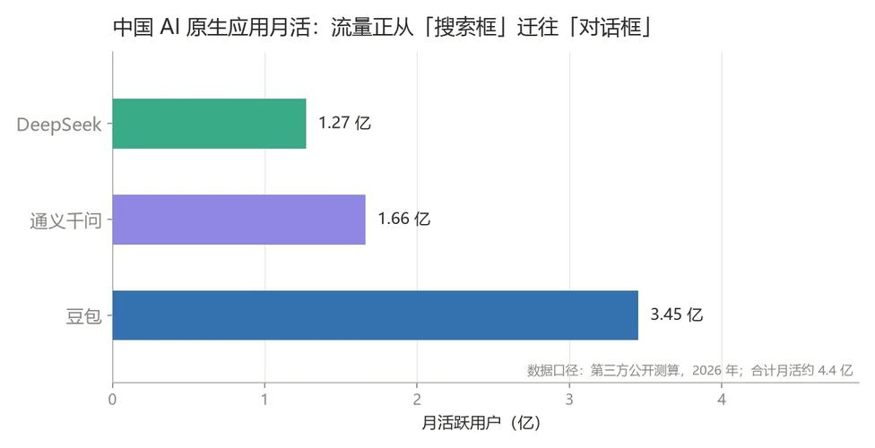 AI-GEO内容可引用性流量分配对比图