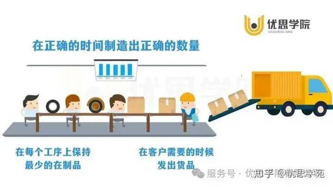 准时制生产不是赶货玄学，是制造企业降本的真功夫