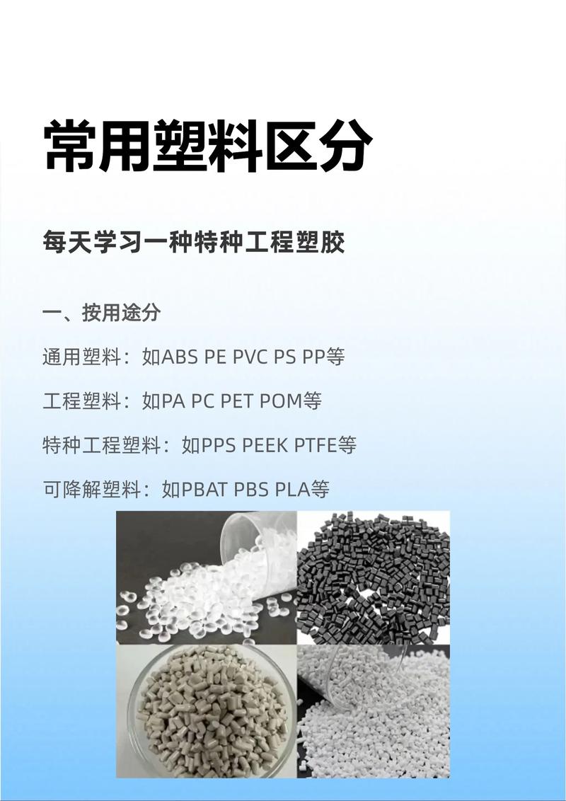 可降解塑料原料种类区别图