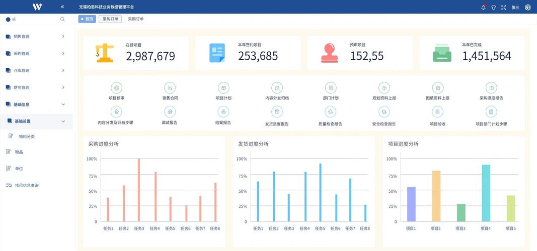 云计算成本管理仪表盘显示资源使用情况和月度费用异常提醒