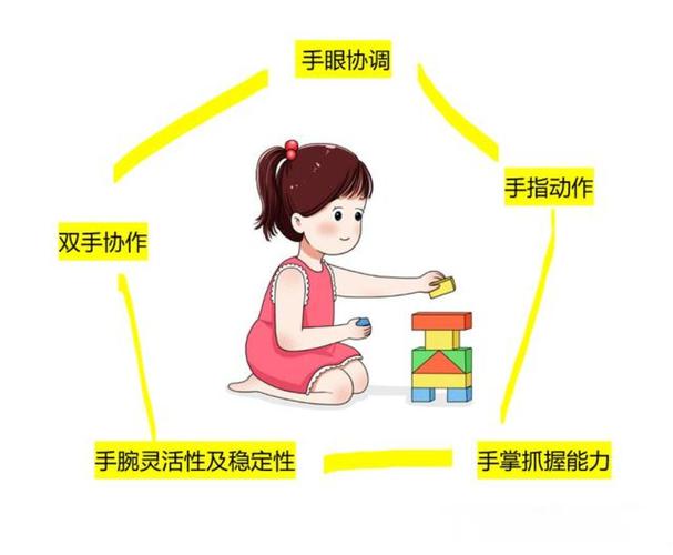 别瞎练宝宝精细动作:我家娃差点错过发育黄金期-超级宝贝