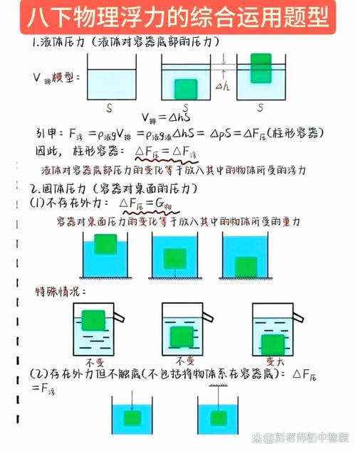 初中物理浮力综合应用题典型题图