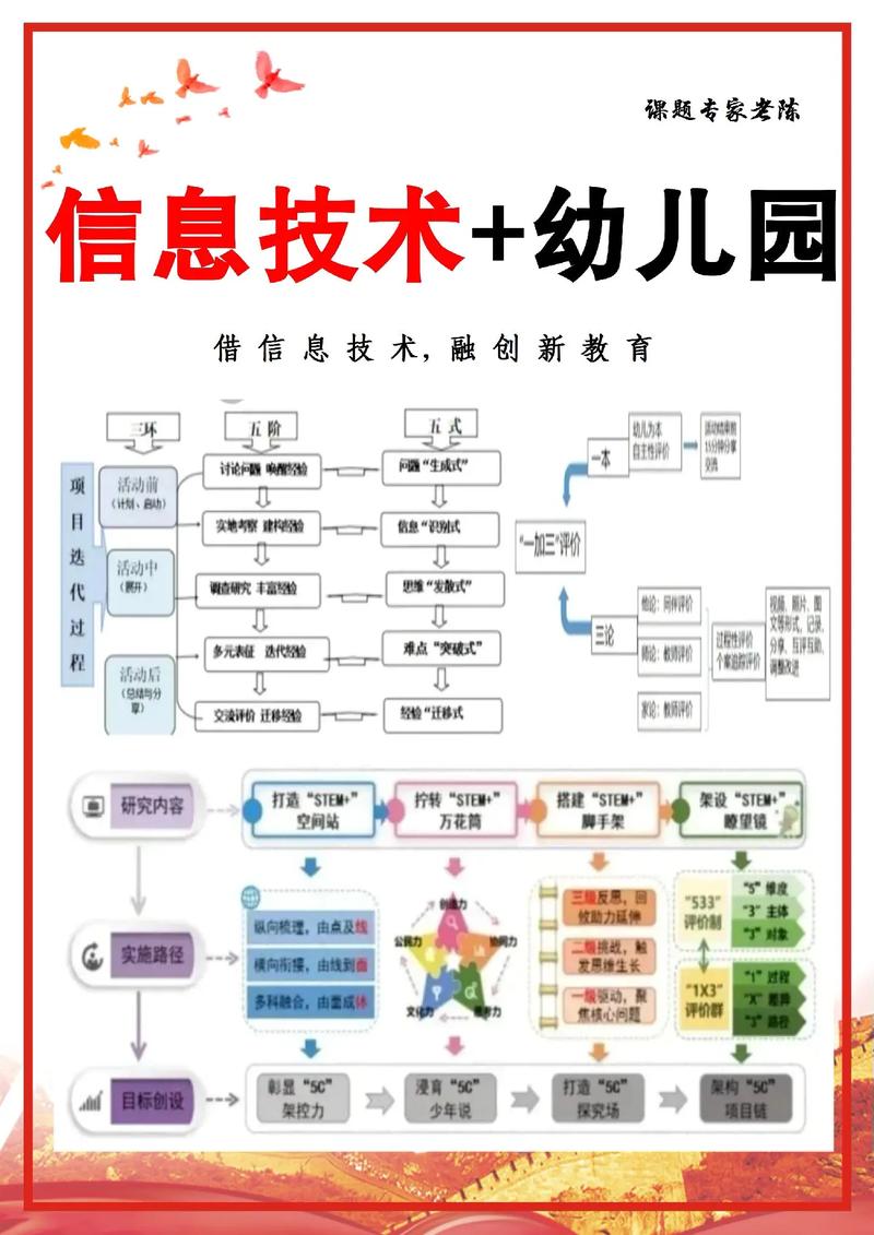 跨学科学习：信息技术如何成为“粘合剂”