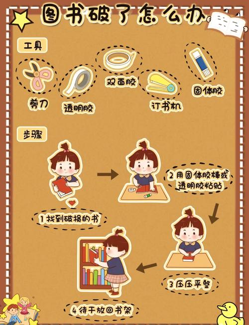 挑儿童绘本的实操小技巧