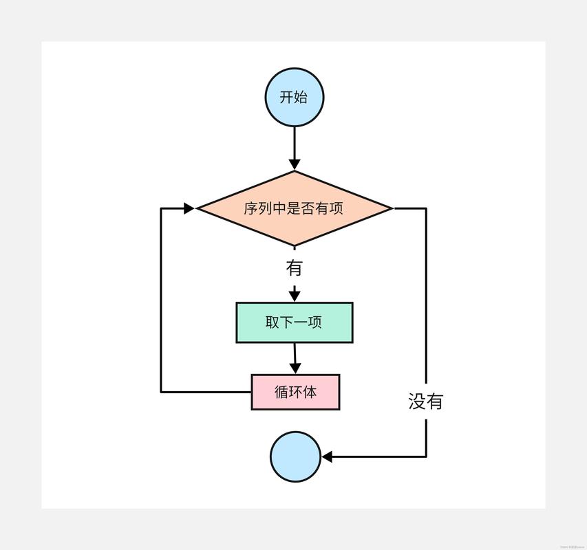 高中数学循环结构求和的流程图例题