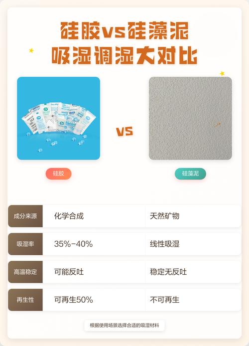 真假硅藻泥吸水测试对比图