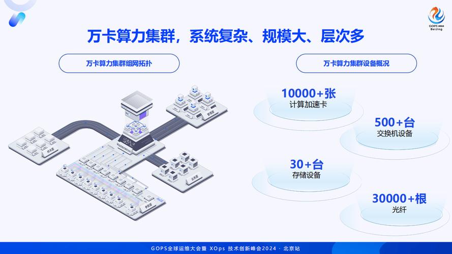 万卡集群数据并行算力拓扑示意图