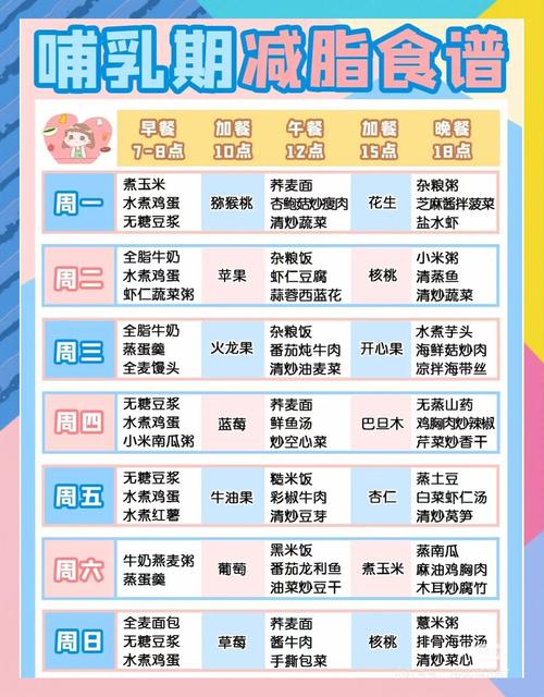 母乳喂养期妈妈均衡三餐搭配示例图