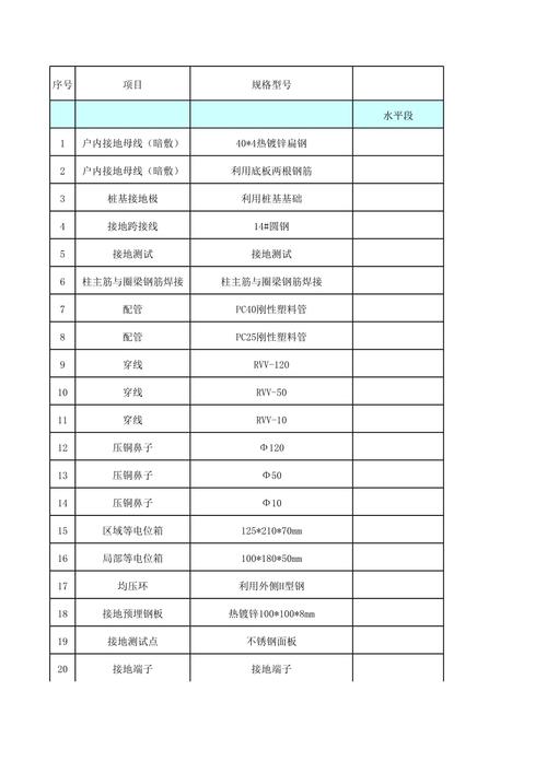 5. 实用避雷清单