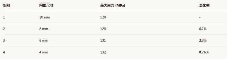 仿真结果让人怀疑人生?可能你忽略了这一点