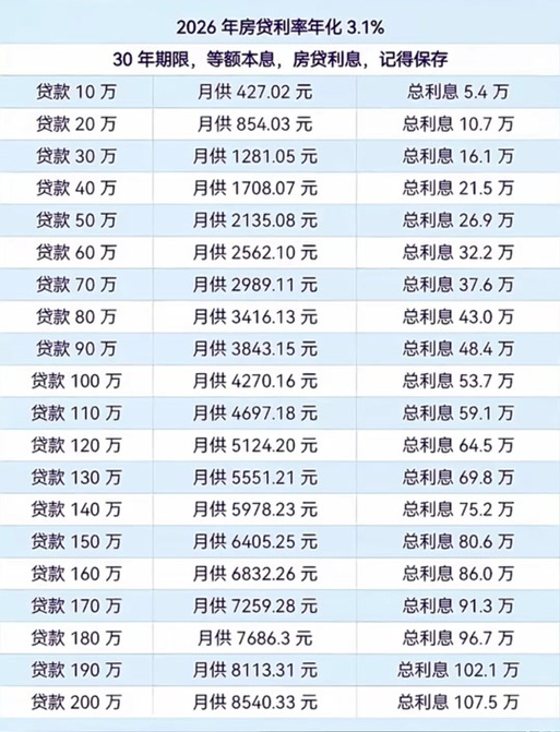 2026年民间借贷利率法定上限对照表